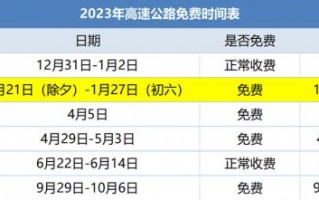 春节开车回家高速收费吗，春节期间开车回家高速费