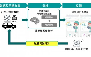 丰田 电动 智能 互联，丰田纯牌和电装是一家吗