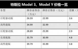 特斯拉大幅度降价原因，特斯拉大幅度降价了吗