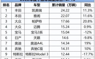 2020年中级车销量，2021年中级车销量排行