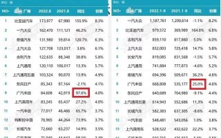 广汽丰田的首款纯电动轿车，广汽丰田纯电动汽车怎么样