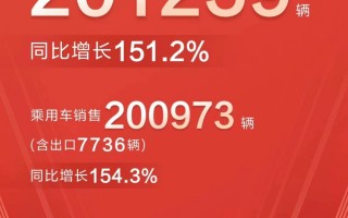 比亚迪新能源汽车销量创历史新高，比亚迪 2020年9月销量