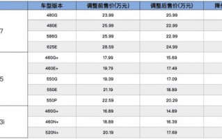 特斯拉降价带动问题分析，特斯拉降价带动问题有哪些