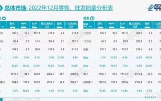 乘联会2020年汽车销量，乘联会2021年2月汽车销量