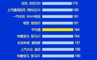 15万以内的suv销量排行榜，suv销量排行榜本田crv