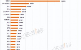 新能源汽车品牌特斯拉，奔驰新能源车与特斯拉