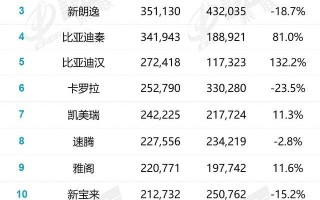 步步高升狂卖40万辆是真的吗，步步高升狂卖40万是真的吗