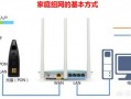 家里新安装联通200M光纤，可以推荐便宜好用的路由器吗，谢谢？