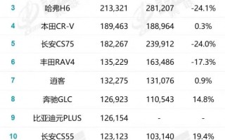 宋plus dmi5月销量，宋plus dmi整车质量