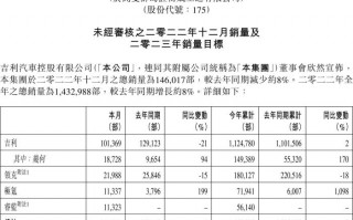 2020吉利新能源汽车销量，2021年9月吉利汽车销量快报