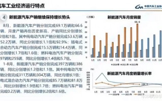 造车新势力8月汽车销量排名，8月份造车新势力销量