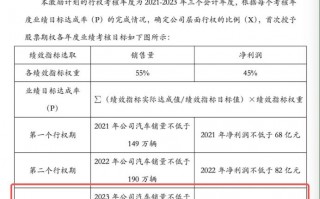 长城汽车21年销量目标，长城汽车销量 2020