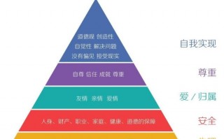 爱情的能力有几个层次，心理学角度什么是爱情