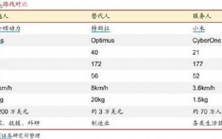 特斯拉人型机器人是什么，特斯拉人型机器人还能跳舞