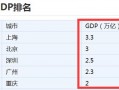 目前中国已经有5个城市GDP过2万亿，未来五年还将有哪些城市GDP会突破2万亿？