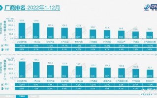 2020年比亚迪汽车销量，2020比亚迪汽车总销量