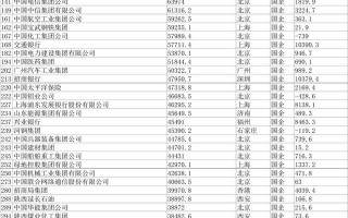 保利在国企里排什么位置？