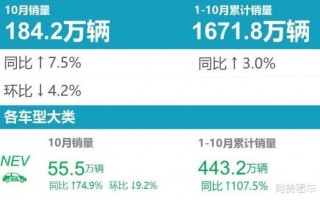 5月新能源汽车销量榜，五月新能源车销量排行