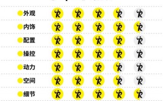 奔驰eqe纯电动车价格，奔驰eqe报价及图片