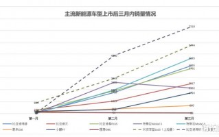 上市5月单月交付破万的股票，上市5月单月交付的股票