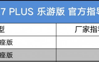 欧尚x7 plus多少钱，欧尚x7 plus上市时间