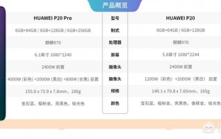 华为手机P20与P20pro同样内存128G运行内存6G，为什么价格不一样？