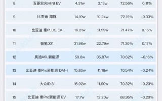 24款新能源轿车保值率排行榜，24款新能源轿车保值率排行榜第一