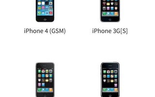 为什么有人说iPhone4才是最经典的手机？