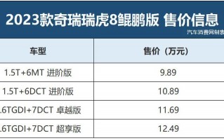 2021款瑞虎8鲲鹏版图片，瑞虎8鲲鹏版配置对比