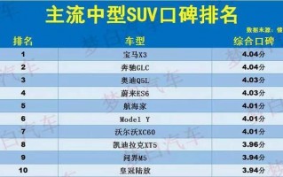 质量口碑最好的中型suv，卖的最好的中型suv