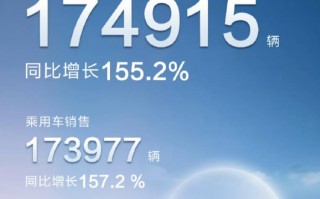 比亚迪乘用车销量公布，比亚迪汽车8月份销量