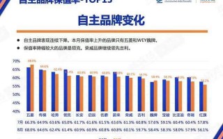 保值率最高的国产轿车，家轿保值率最高的十款车