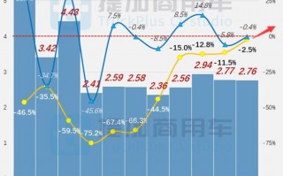 豪沃新一代18吨中巴车，豪沃新一代18吨货车