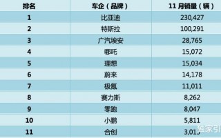 比亚迪 新能源汽车销量，比亚迪 新能源车 销量