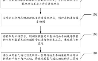 魅族公布车辆落水监控专利，魅族公布车辆落水监控