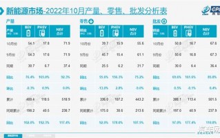 10月 新能源 销量，新能源汽车前十名品牌特斯拉