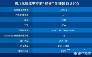 i3-8100处理器怎么样？