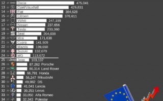 2021年欧洲汽车销量，2021年欧洲汽车销量排行