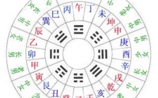 龙要合向向要合水详解，龙合山山合向向合水水合三吉阴阳正配五行平行