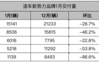 新能源退补后真的越来越贵吗，新能源2018补贴退坡