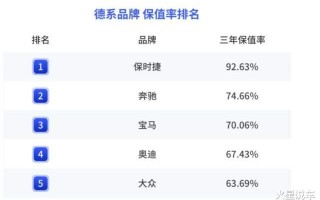 2020年中国汽车保值率排行榜，2020年中国汽车保值率风云榜