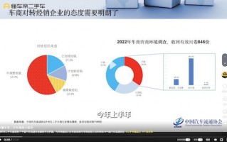 二手车市场回暖温馨提示，二手车市场遇拐点上升 预计今年交易1250万辆以上