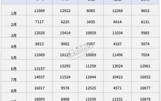 新能源9月销量排行榜，新能源6月销量排行榜