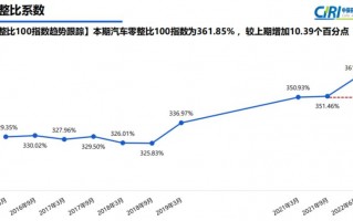 奥迪q7更换大灯灯泡，奥迪q7改led大灯