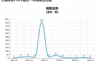 最悲催的三款混动车型，最悲催的三款混动汽车