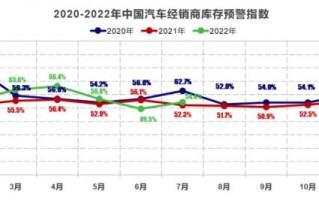 中国汽车行业流通协会，中国汽车流通协会官网