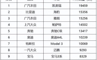 10月份中型车销量排名，十月份b级车销量排行