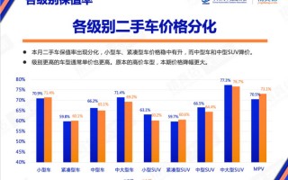 林肯suv保值率怎么样，林肯冒险家5年保值率