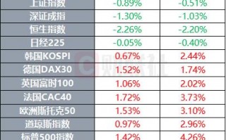 德国近十年经济增长率，德国GDP环比增长率