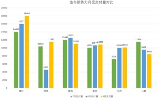 9月新势力车企销售量，9月新势力车企销量榜排名